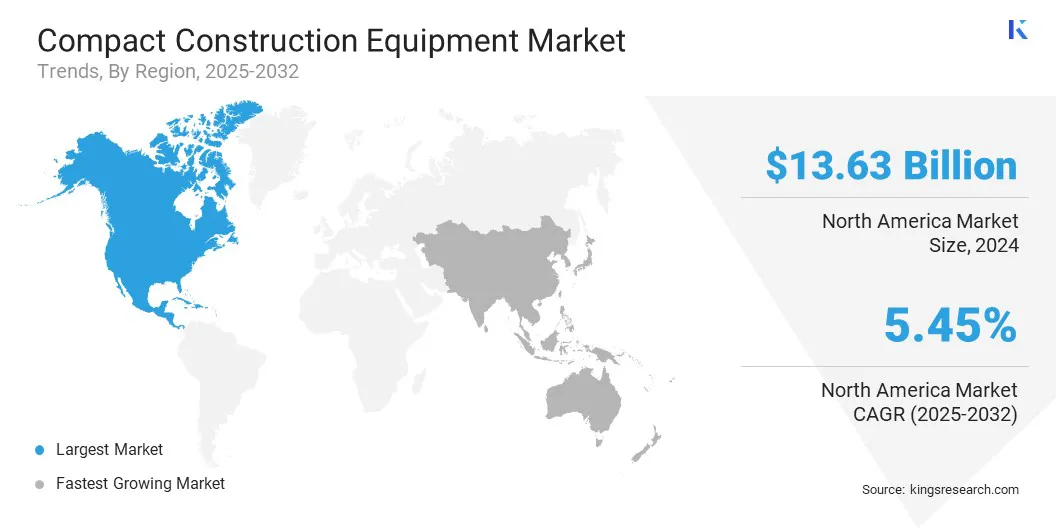 Compact Construction Equipment Market Size & Share, By Region, 2025-2032