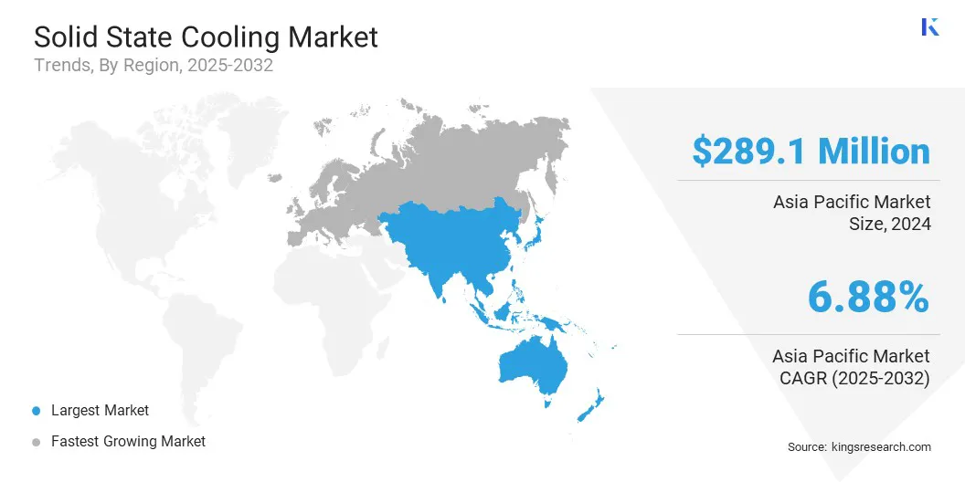 Solid State Cooling Market Size & Share, By Region, 2025-2032