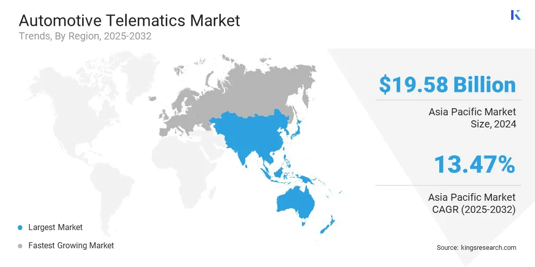 Automotive Telematics Market Size & Share, By Region, 2025-2032