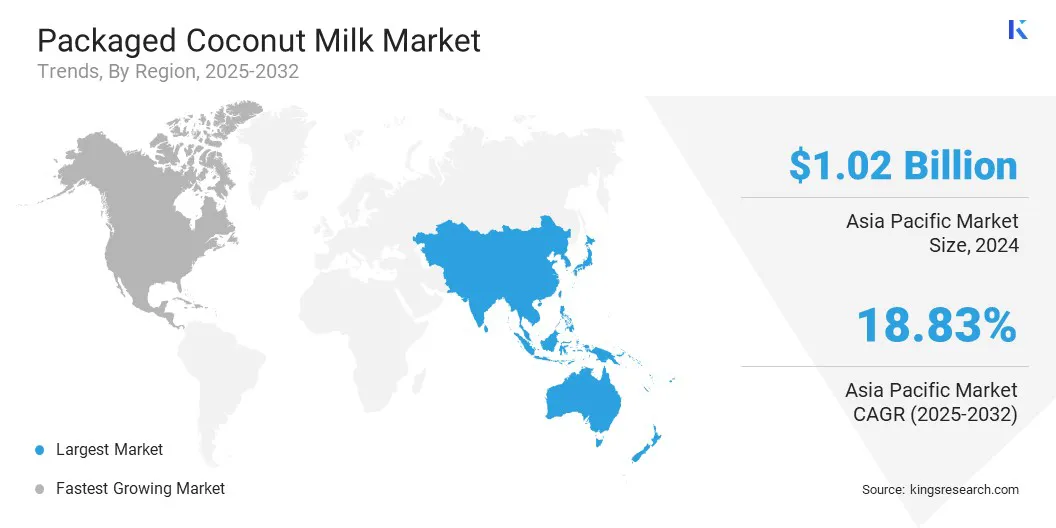 Packaged Coconut Milk Market Size & Share, By Region, 2025-2032