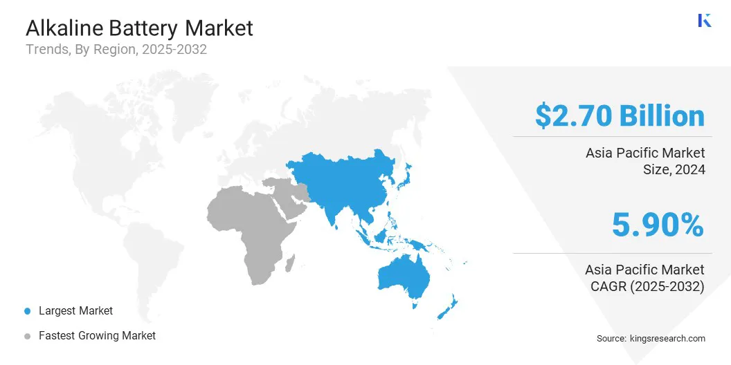 Alkaline Battery Market Size & Share, By Region, 2025-2032