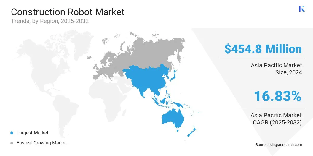 Construction Robot Market Size & Share, By Region, 2025-2032