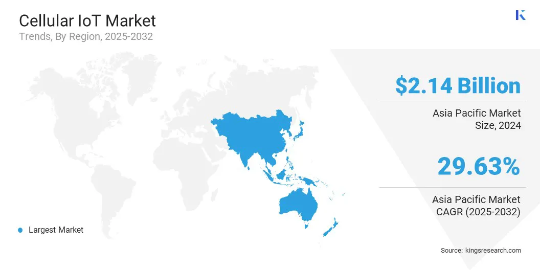 Cellular IoT Market Size & Share, By Region, 2025-2032