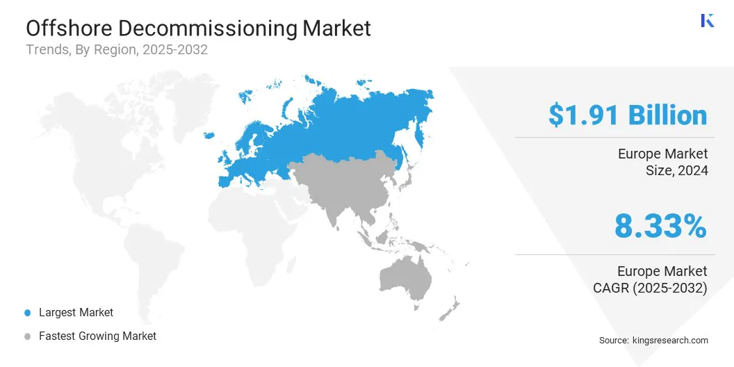 Offshore Decommissioning Market Size & Share, By Region, 2025-2032