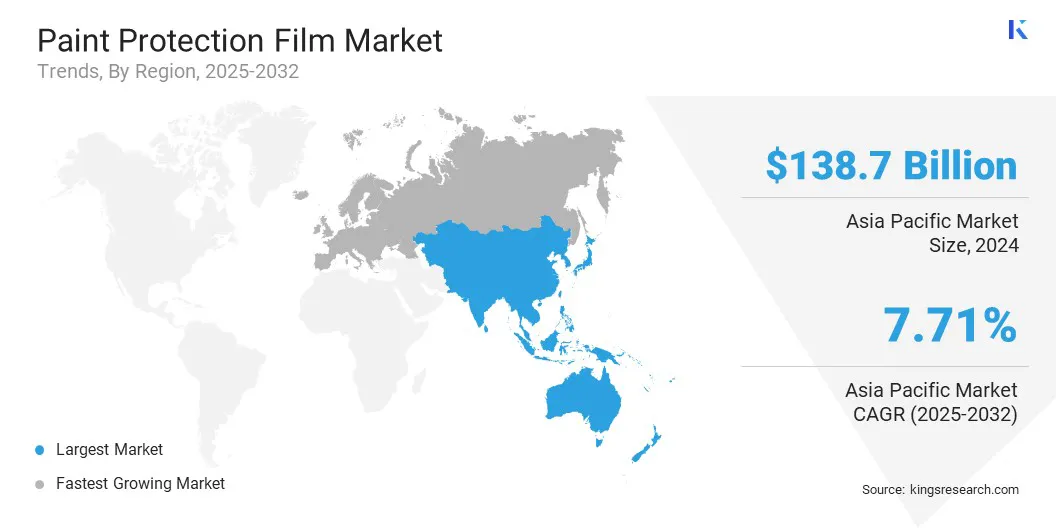 Paint Protection Film Market Size & Share, By Region, 2025-2032