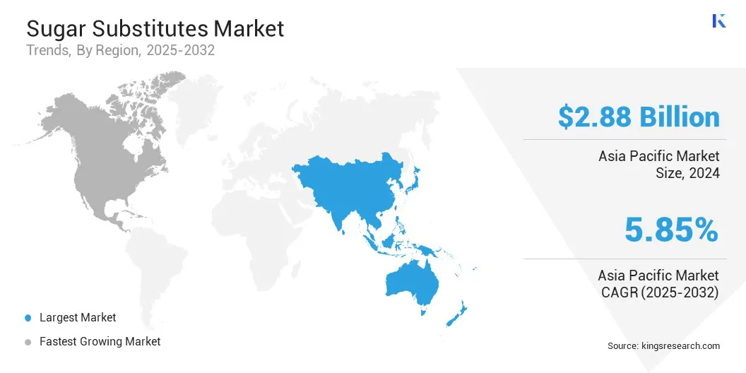 Sugar Substitutes Market Size & Share, By Region, 2025-2032