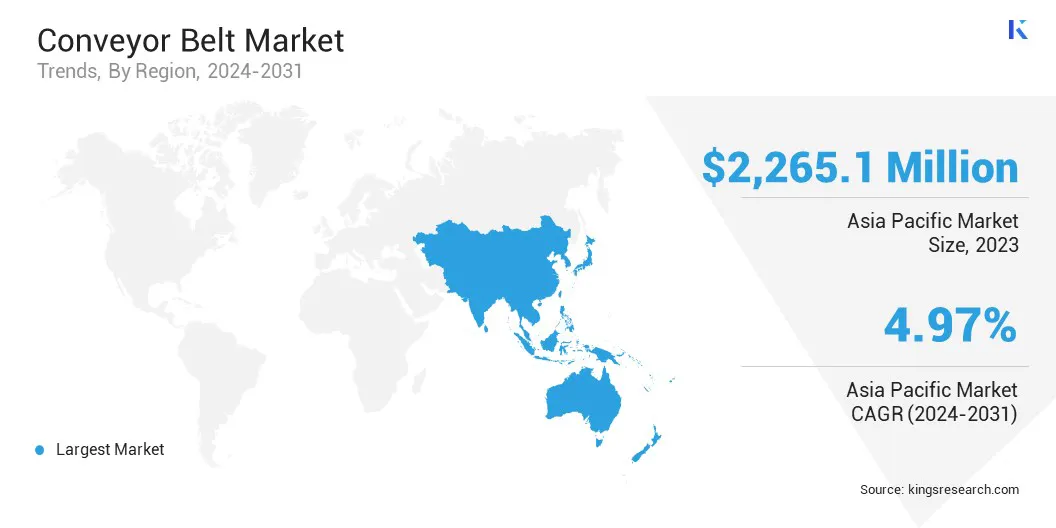 Conveyor Belt Market Size & Share, By Region, 2024-2031