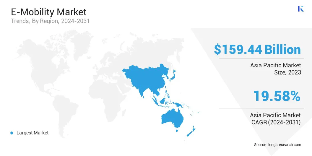 E-Mobility Market Size & Share, By Region, 2024-2031