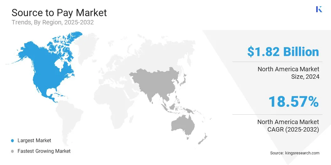 Source to Pay Market Size & Share, By Region, 2025-2032