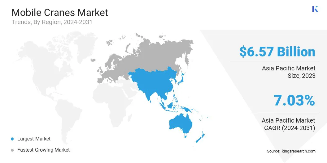Mobile Cranes Market Size & Share, By Region, 2024-2031