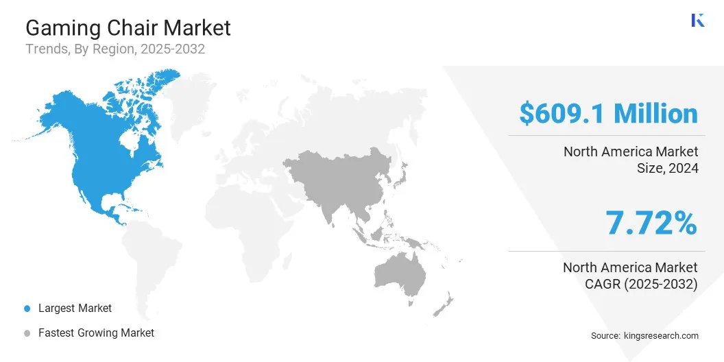 Gaming Chair Market Size & Share, By Region, 2025-2032
