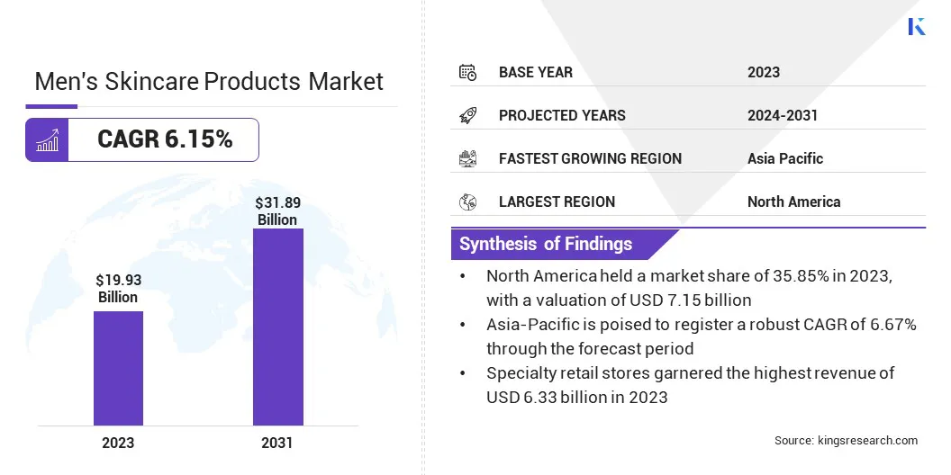 Men's Skincare Products Market Size, By Revenue, 2024-2031