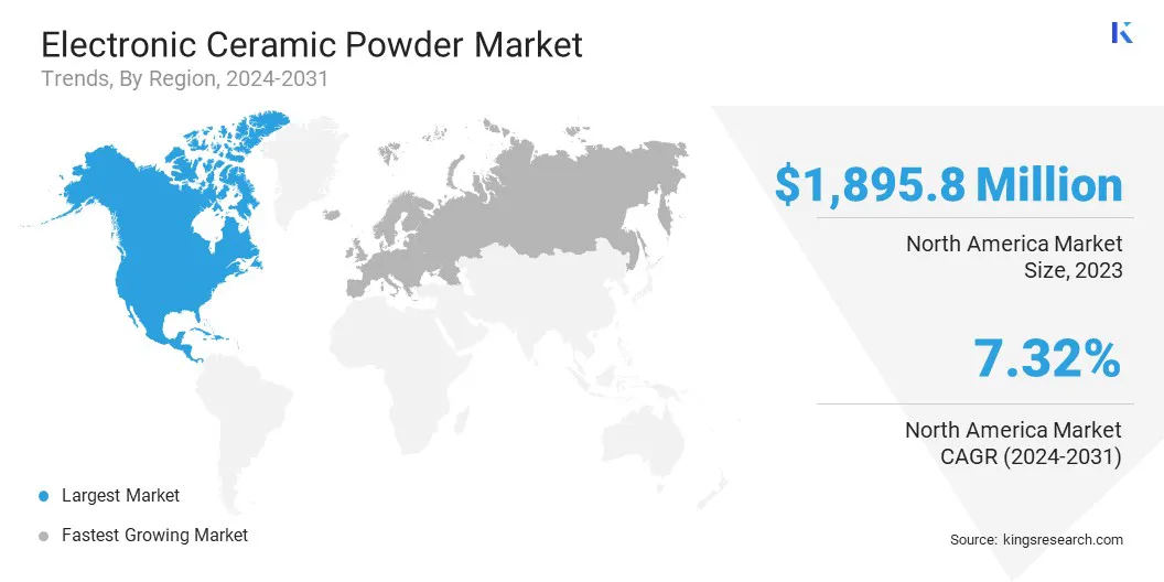 Electronic Ceramic Powder Market Size & Share, By Region, 2024-2031