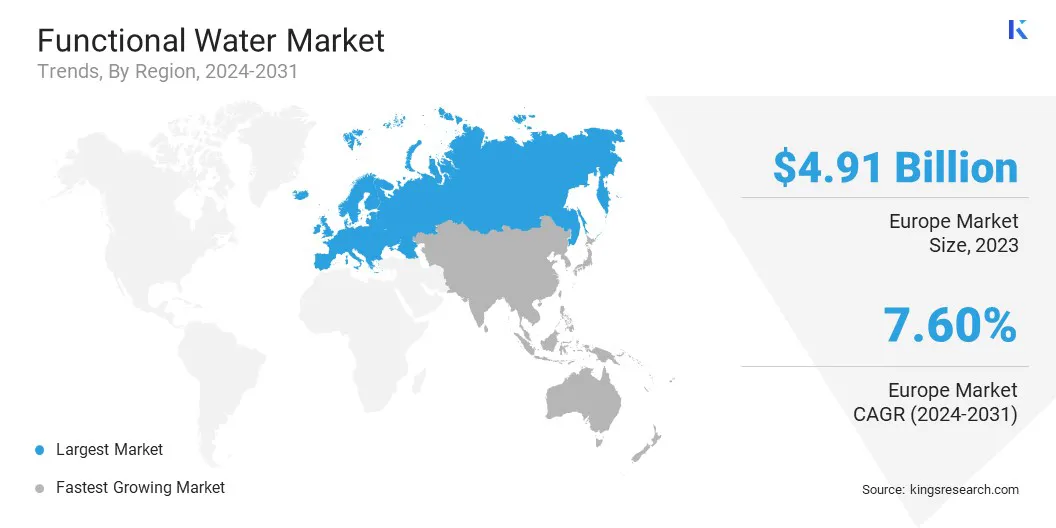 Functional Water Market Size & Share, By Region, 2024-2031