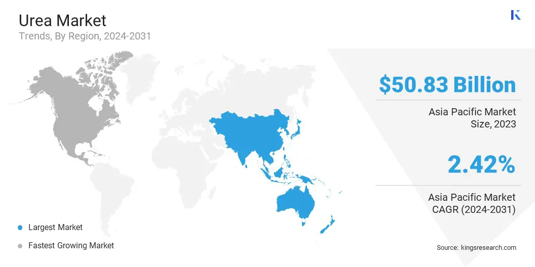 Urea Market Size & Share, By Region, 2024-2031