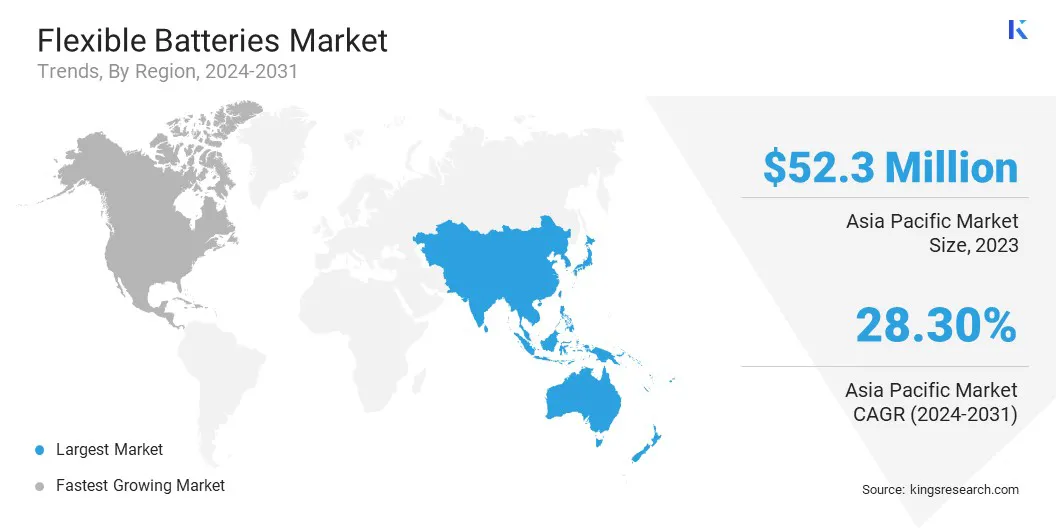 Flexible Batteries Market Size & Share, By Region, 2024-2031