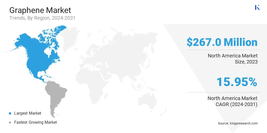 Graphene Market Size & Share, By Region, 2024-2031