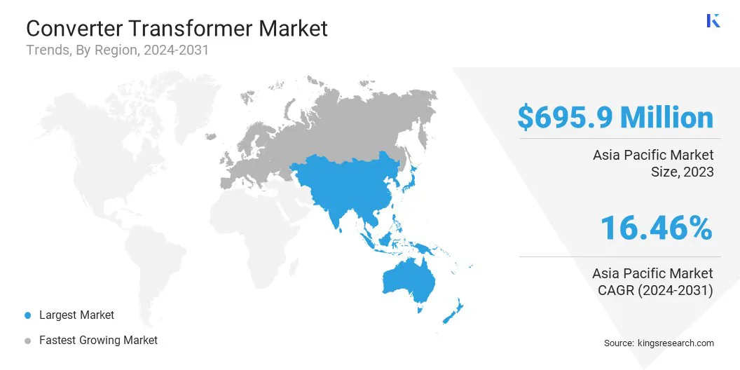 Converter Transformer Market Size & Share, By Region, 2024-2031