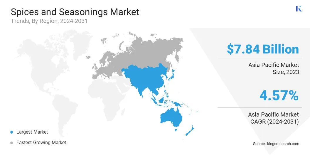 Spices and Seasonings Market Size & Share, By Region, 2024-2031