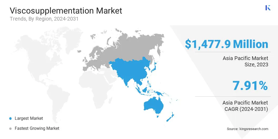 Viscosupplementation Market Size & Share, By Region, 2024-2031