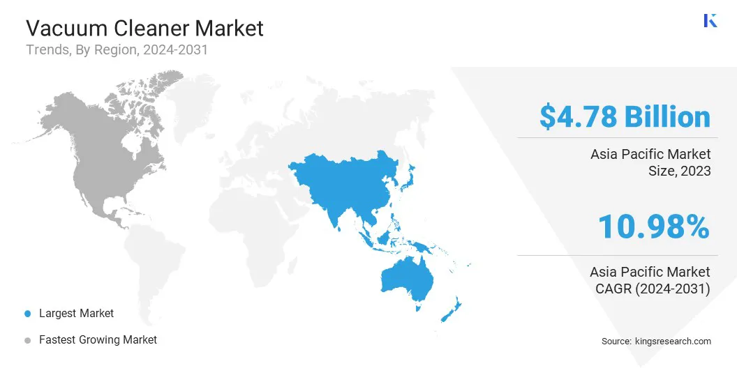 Vacuum Cleaner Market Size & Share, By Region, 2024-2031