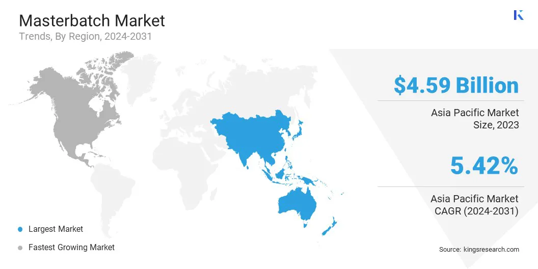 Masterbatch Market Size & Share, By Region, 2024-2031