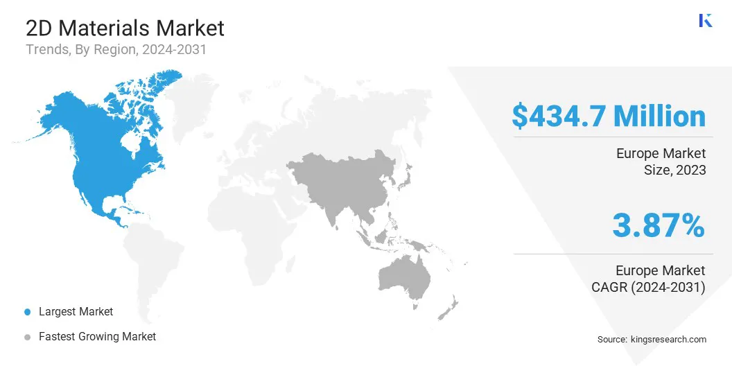 2D Materials Market Size & Share, By Region, 2024-2031