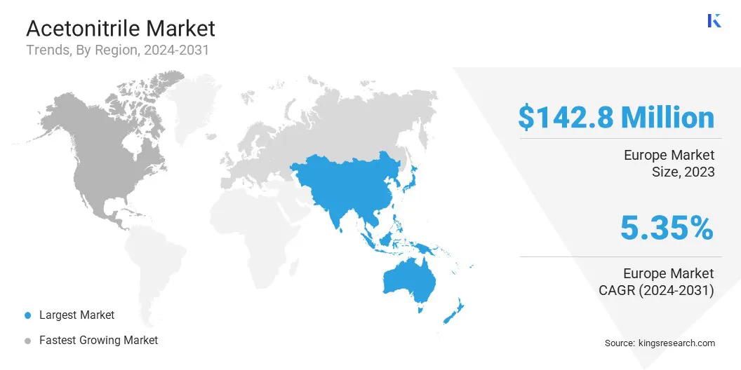 Acetonitrile Market Size & Share, By Region, 2024-2031