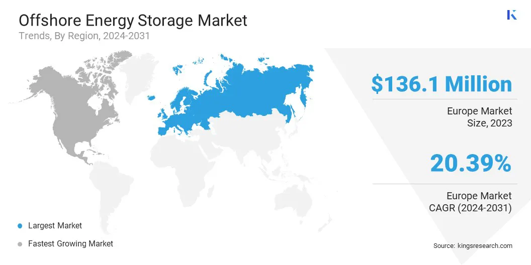 Offshore Energy Storage Market Size & Share, By Region, 2024-2031