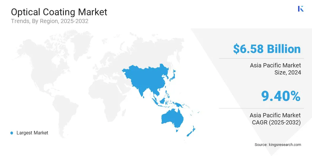 Optical Coating Market Size & Share, By Region, 2025-2032