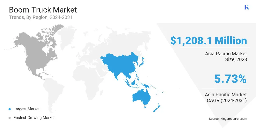 Boom Truck Market Size, By Revenue, 2024-2031	