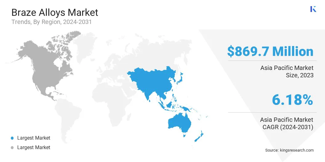 Braze Alloys Market Size & Share, By Region, 2024-2031