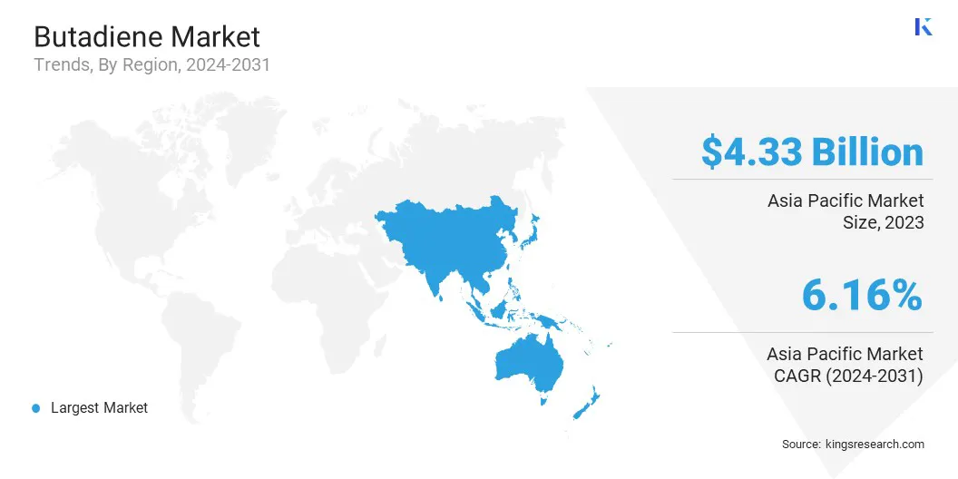Butadiene Market Size & Share, By Region, 2024-2031
