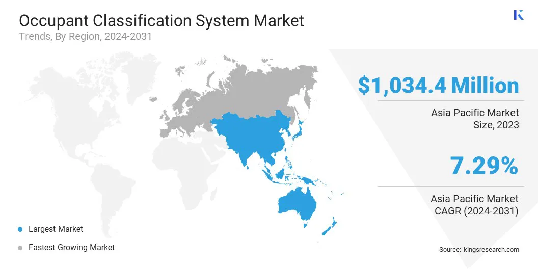 Occupant Classification System Market Size & Share, By Region, 2024-2031