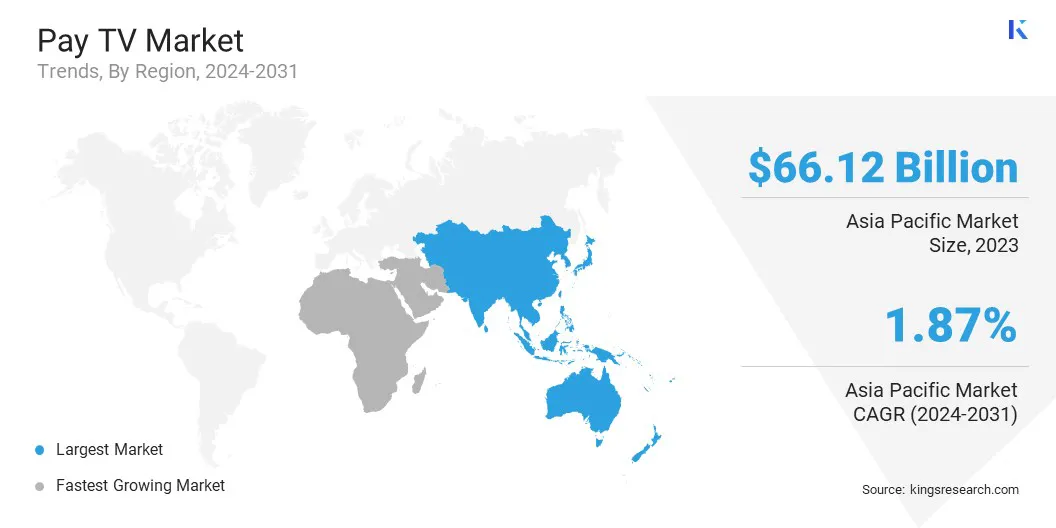 Pay TV Market Size & Share, By Region, 2024-2031
