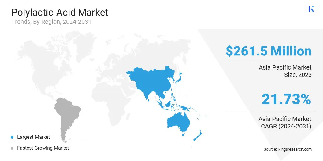 Polylactic Acid Market Size & Share, By Region, 2024-2031