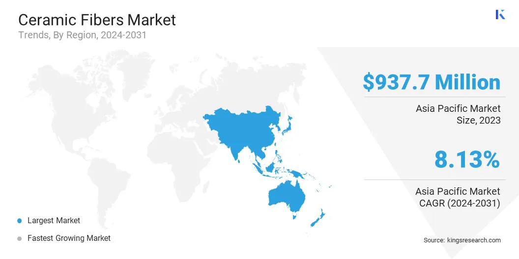 Ceramic Fibers Market Size & Share, By Revenue, 2024-2031
