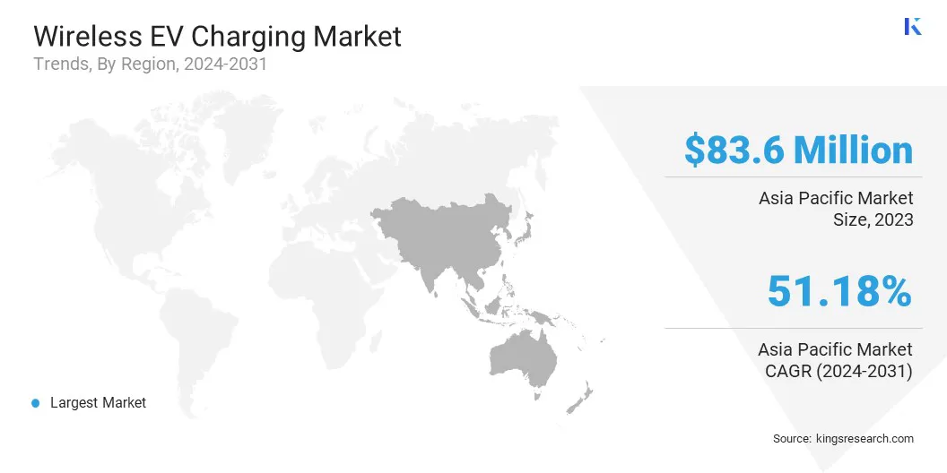 Wireless EV Charging Market Size & Share, By Region, 2024-2031