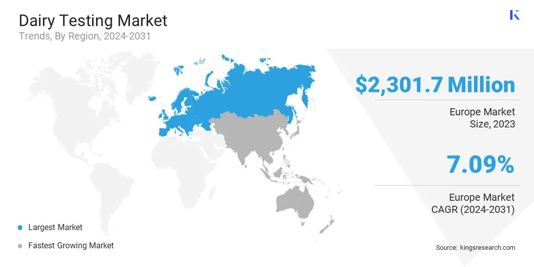 Dairy Testing Market Size & Share, By Region, 2024-2031