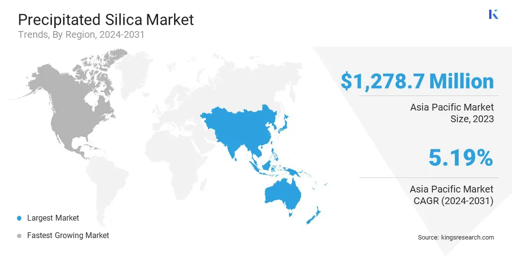Precipitated Silica Market Size & Share, By Region, 2024-2031