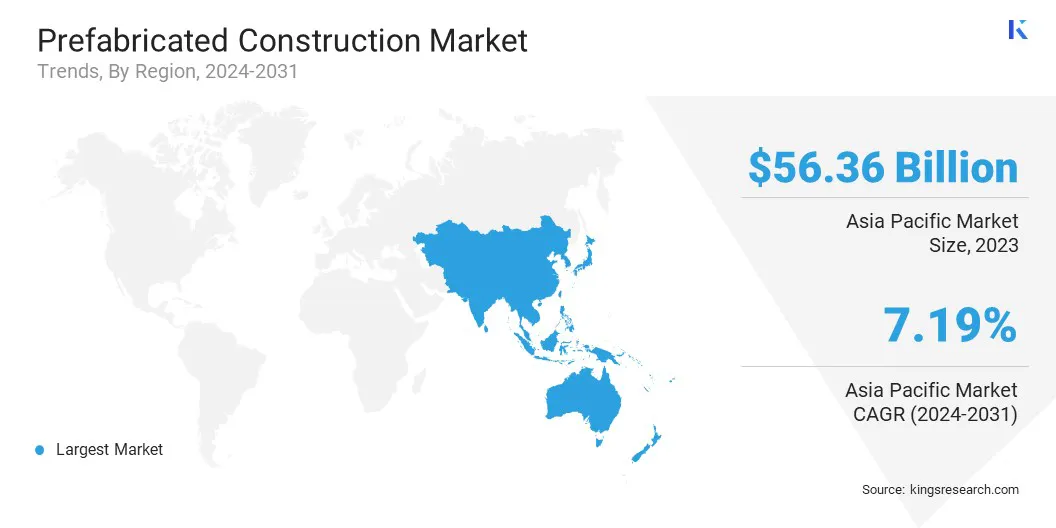 Prefabricated Construction Market Market Size & Share, By Region, 2024-2031