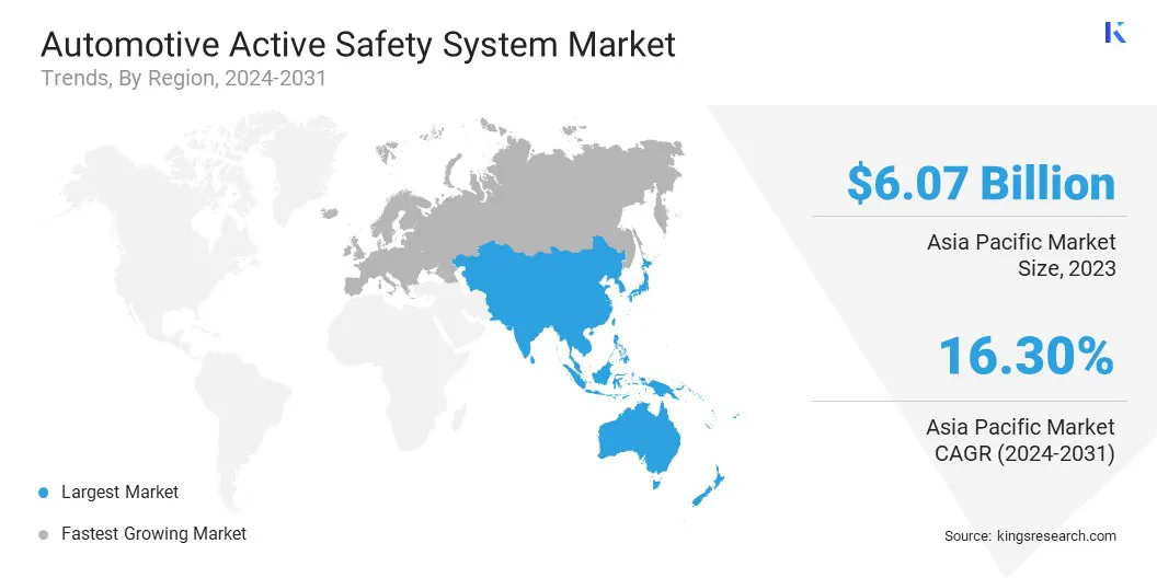 Automotive Active Safety System Market Size & Share, By Region, 2024-2031