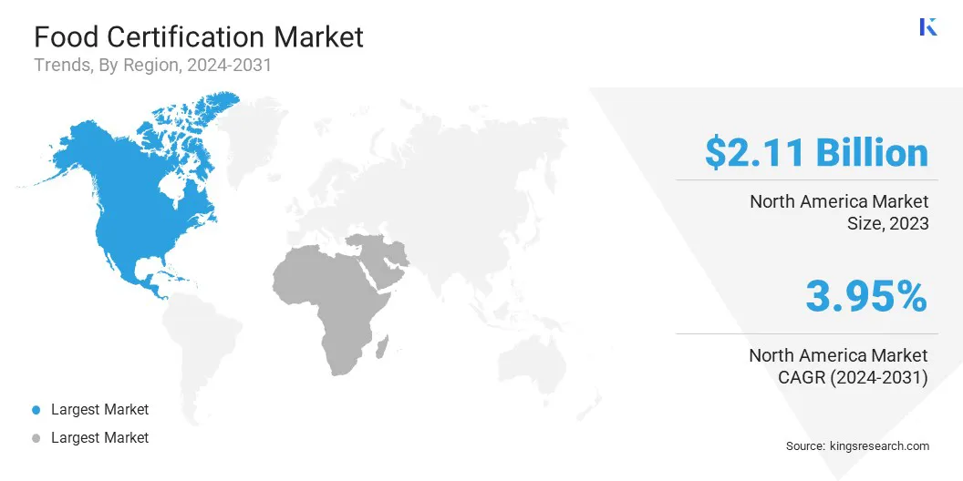 Food Certification Market Size & Share, By Region, 2024-2031