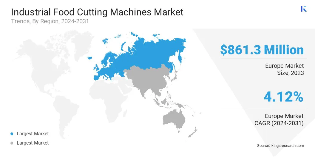 Industrial Food Cutting Machines Market Size & Share, By Region, 2024-2031