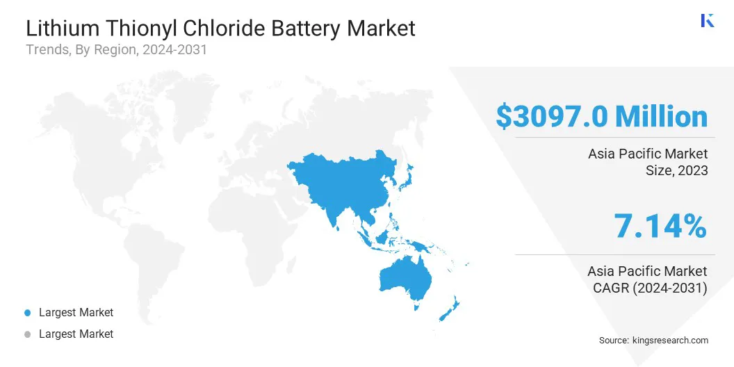 Lithium Thionyl Chloride Battery Market Size & Share, By Region, 2024-2031
