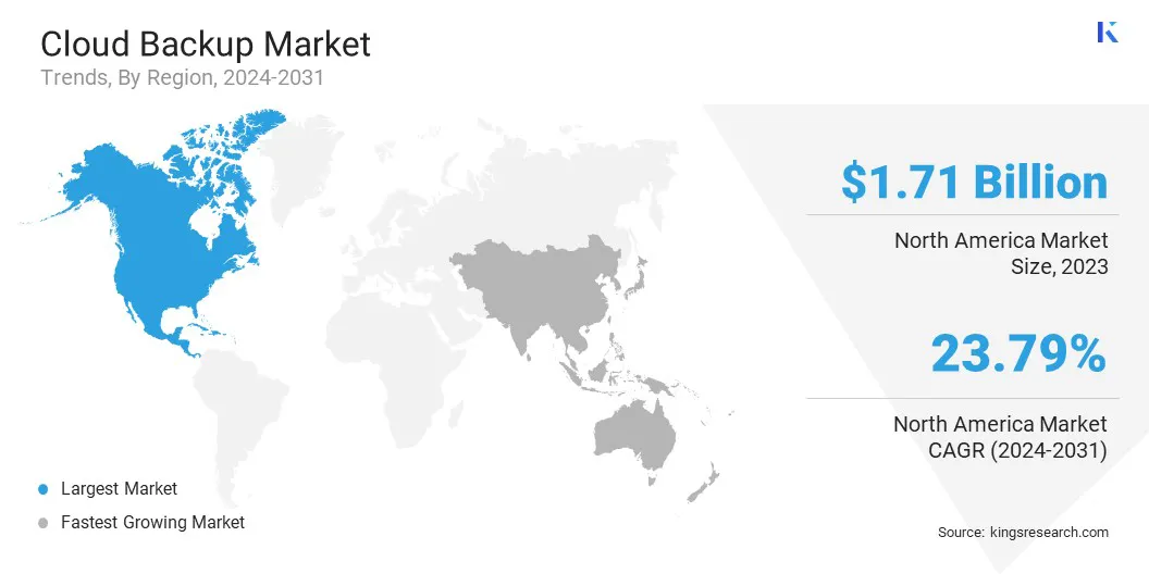 Cloud Backup Market Size & Share, By Region, 2024-2031