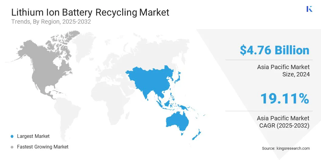 Lithium Ion Battery Recycling Market Size & Share, By Region, 2025-2032