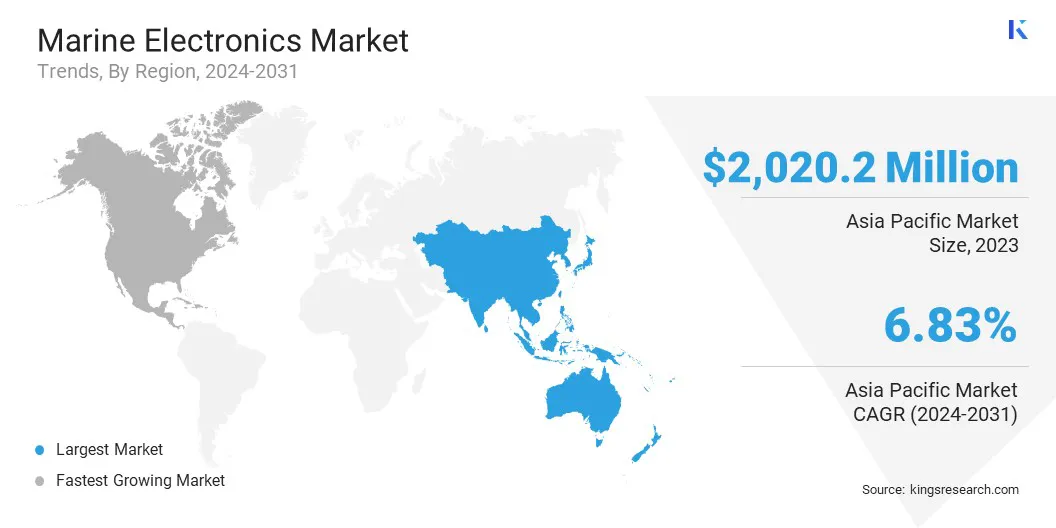 Marine Electronics Market Size & Share, By Region, 2024-2031