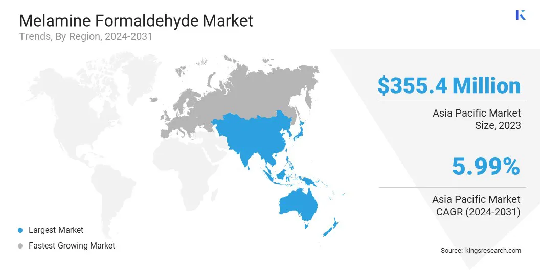 Melamine Formaldehyde Market Size & Share, By Region, 2024-2031