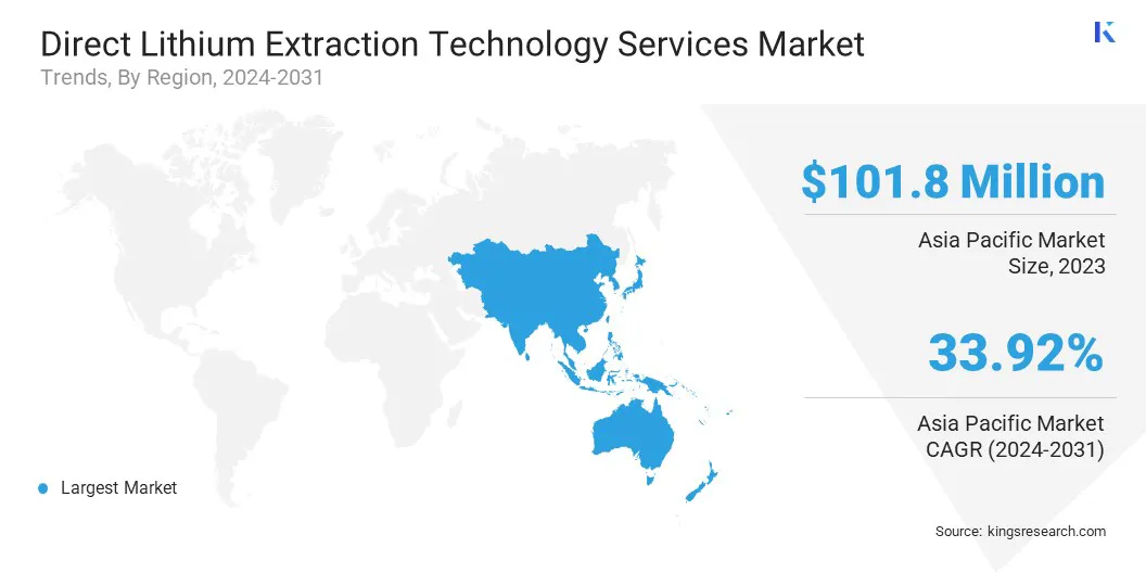 Direct Lithium Extraction Technology Services Market Size & Share, By Region, 2024-2031